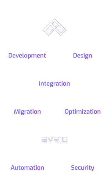 B2C Services